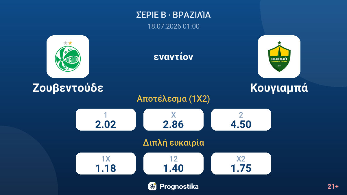 Ζουβεντούδε - Κουγιαμπά — αποδόσεις