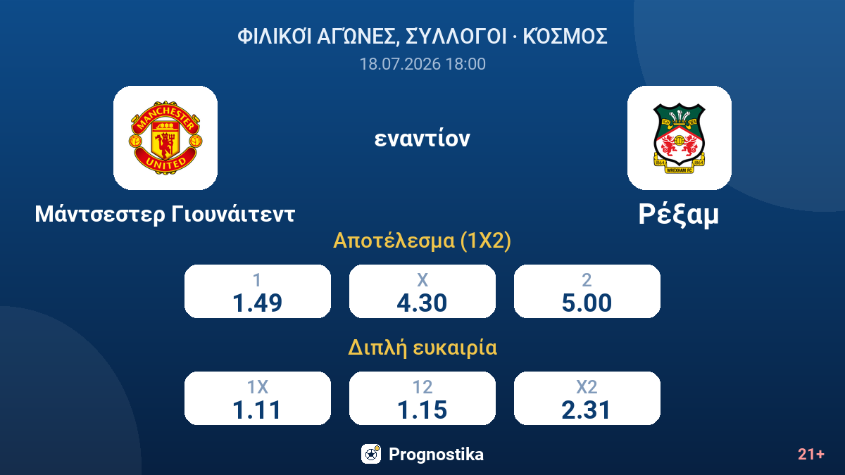 Μάντσεστερ Γιουνάιτεντ - Ρέξαμ — αποδόσεις