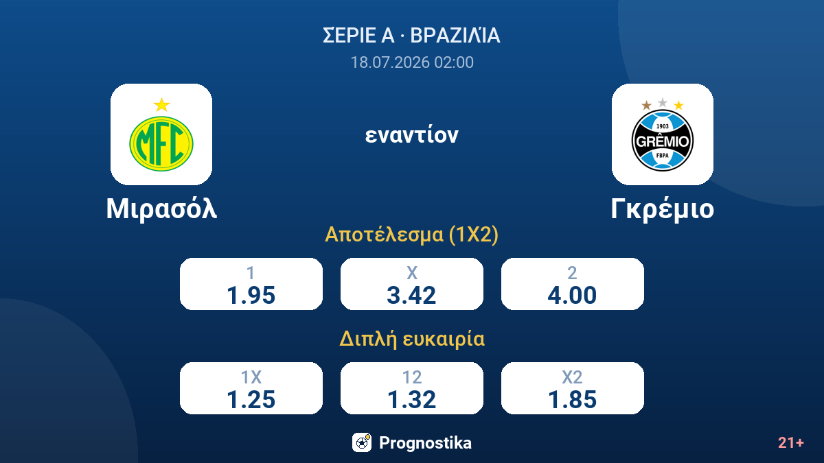 Μιρασόλ - Γκρέμιο — αποδόσεις