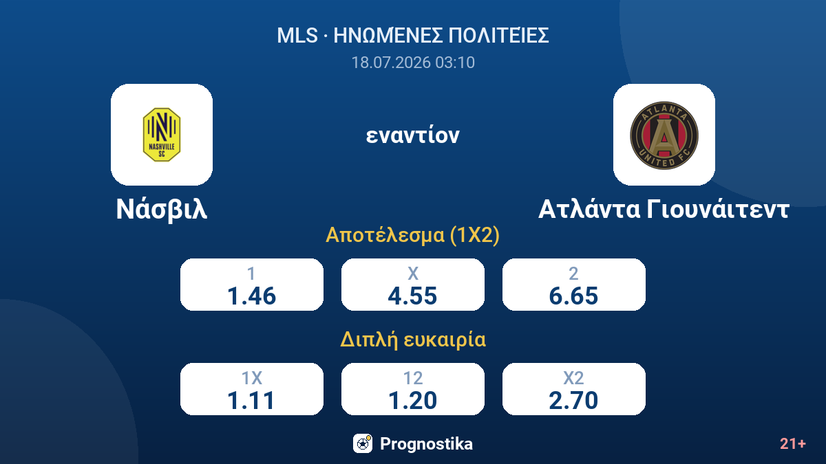 Νάσβιλ - Ατλάντα Γιουνάιτεντ — αποδόσεις