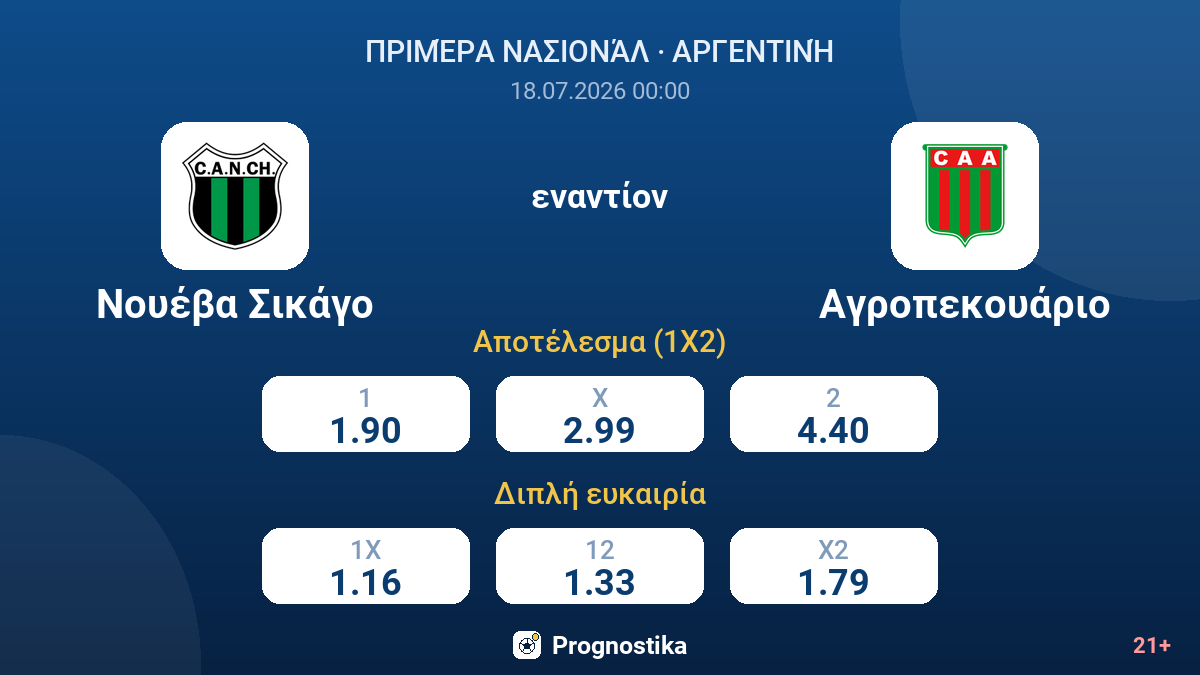 Νουέβα Σικάγο - Αγροπεκουάριο — αποδόσεις
