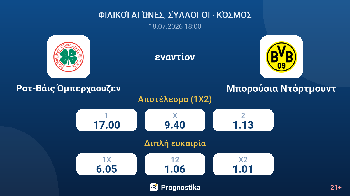 Ροτ-Βάις Όμπερχαουζεν - Μπορούσια Ντόρτμουντ — αποδόσεις
