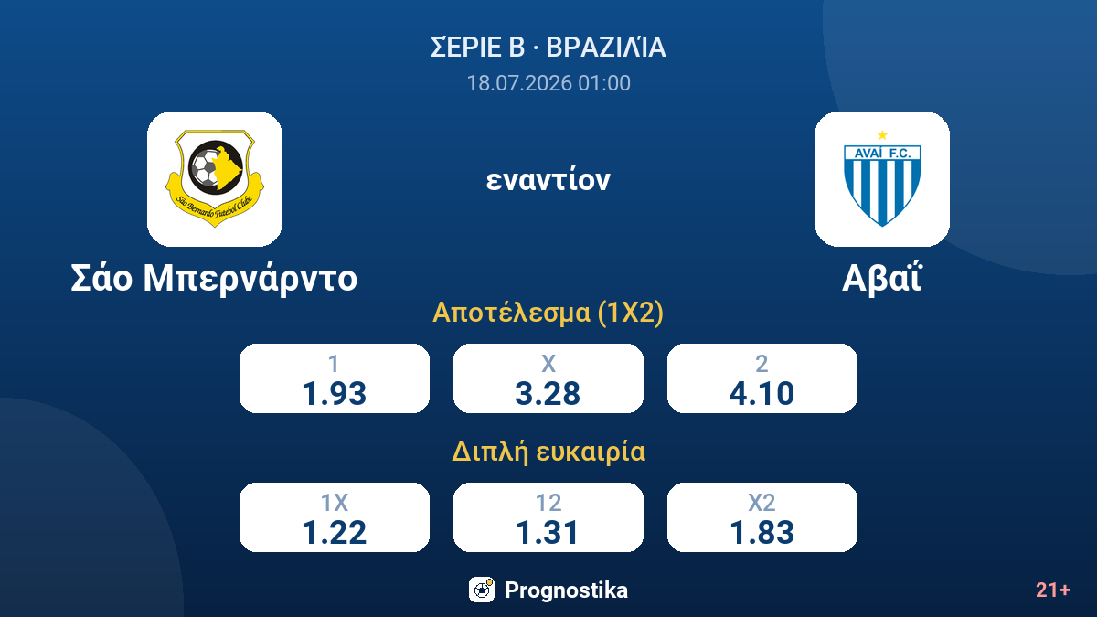 Σάο Μπερνάρντο - Αβαΐ — αποδόσεις