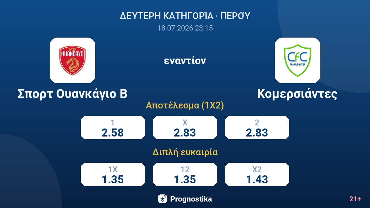 Σπορτ Ουανκάγιο Β - Κομερσιάντες — αποδόσεις