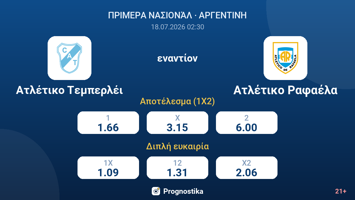 Ατλέτικο Τεμπερλέι - Ατλέτικο Ραφαέλα — αποδόσεις
