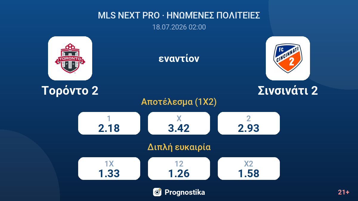 Τορόντο 2 - Σινσινάτι 2 — αποδόσεις