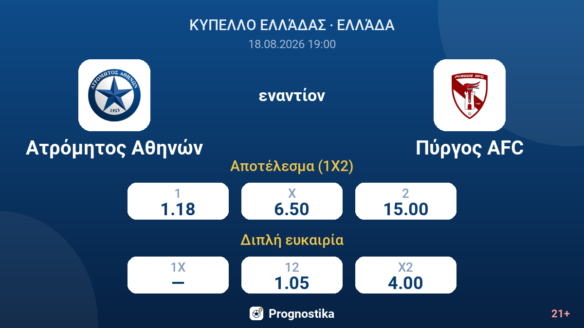 Ατρόμητος Αθηνών - Πύργος — αποδόσεις