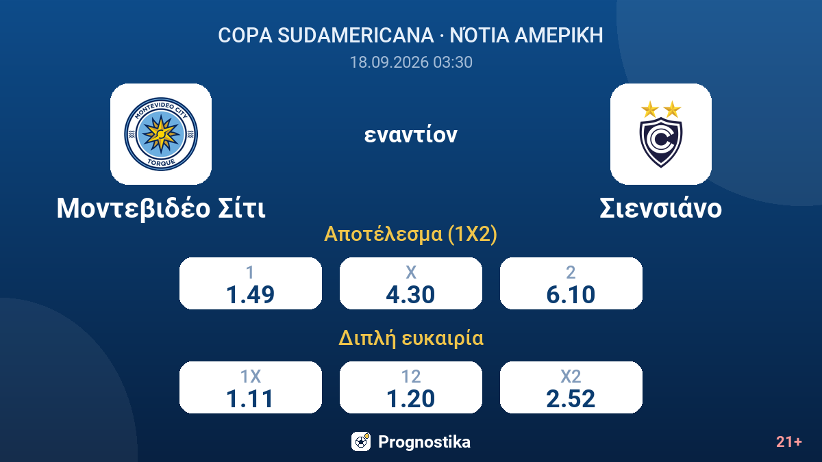 Μοντεβιδέο Σίτι - Σιενσιάνο — αποδόσεις