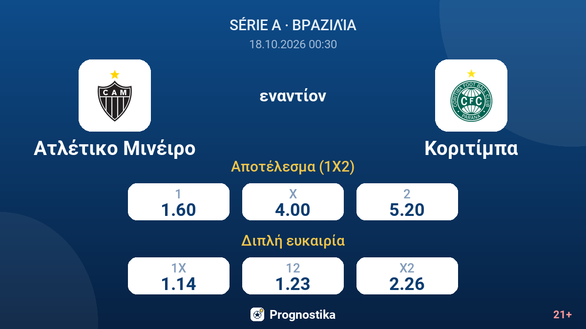 Ατλέτικο Μινέιρο - Κοριτίμπα — αποδόσεις
