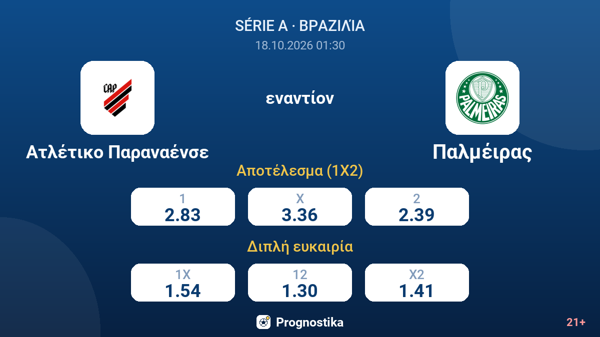 Ατλέτικο Παραναένσε - Παλμέιρας — αποδόσεις