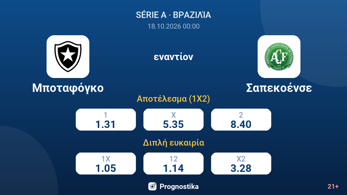 Μποταφόγκο - Σαπεκοένσε — αποδόσεις