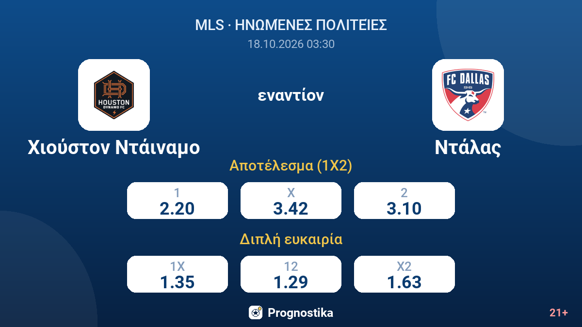 Χιούστον Ντάιναμο - Ντάλας — αποδόσεις
