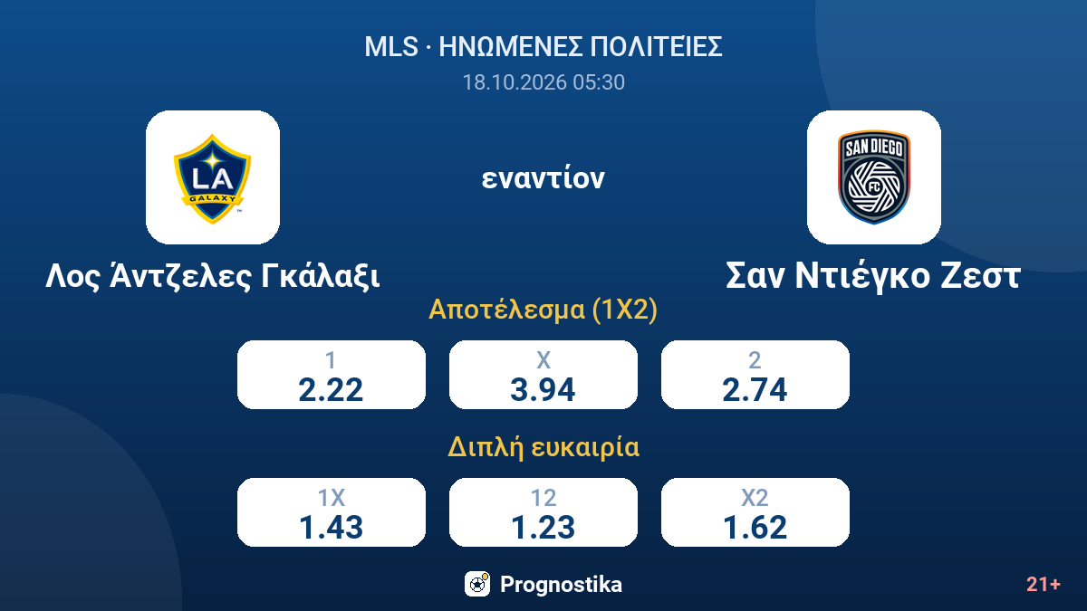 Λος Άντζελες Γκάλαξι - Σαν Ντιέγκο Ζεστ — αποδόσεις