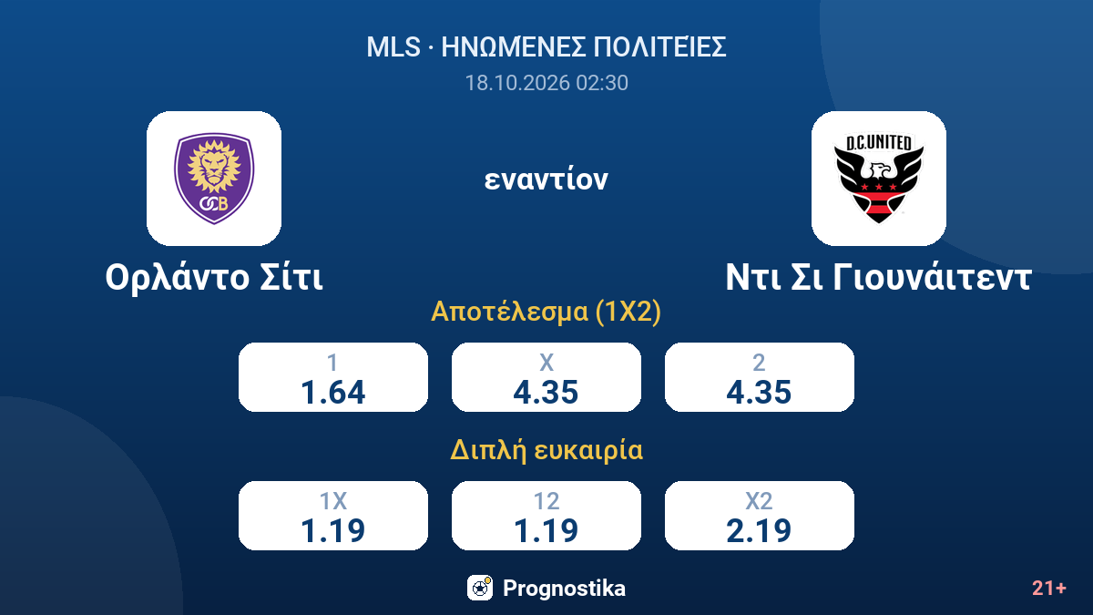 Ορλάντο Σίτι - Ντι Σι Γιουνάιτεντ — αποδόσεις