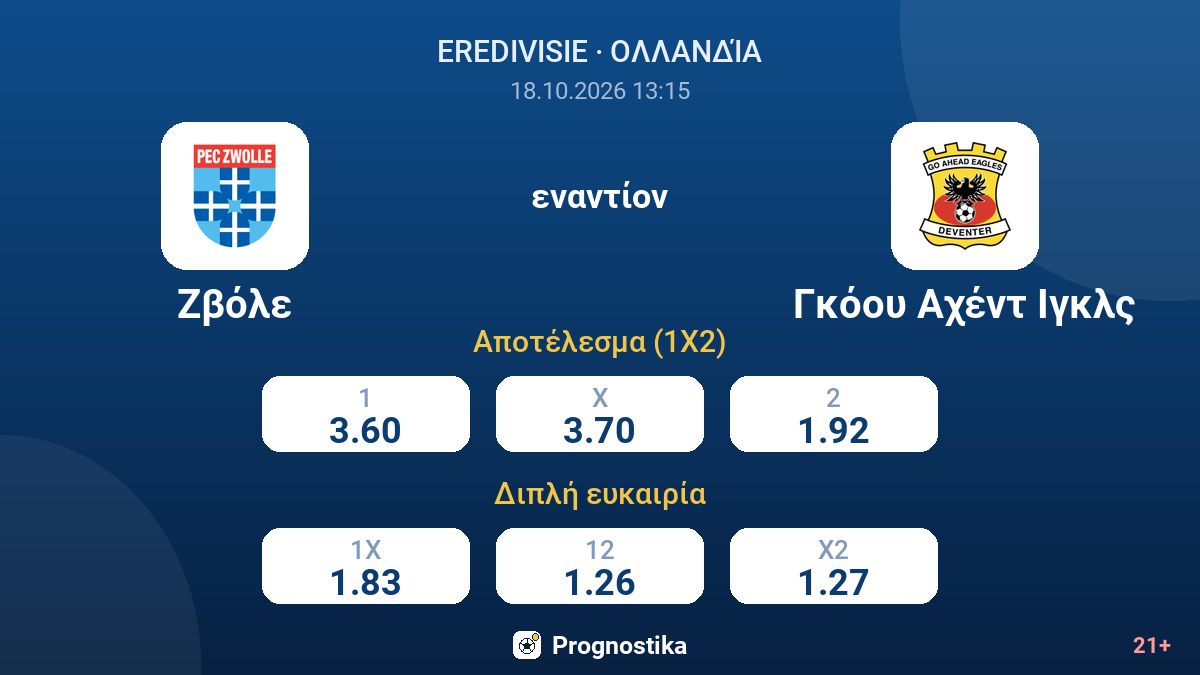 Ζβόλε - Γκόου Αχέντ Ιγκλς — αποδόσεις