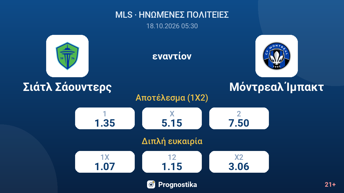 Σιάτλ Σάουντερς - Μόντρεαλ Ίμπακτ — αποδόσεις