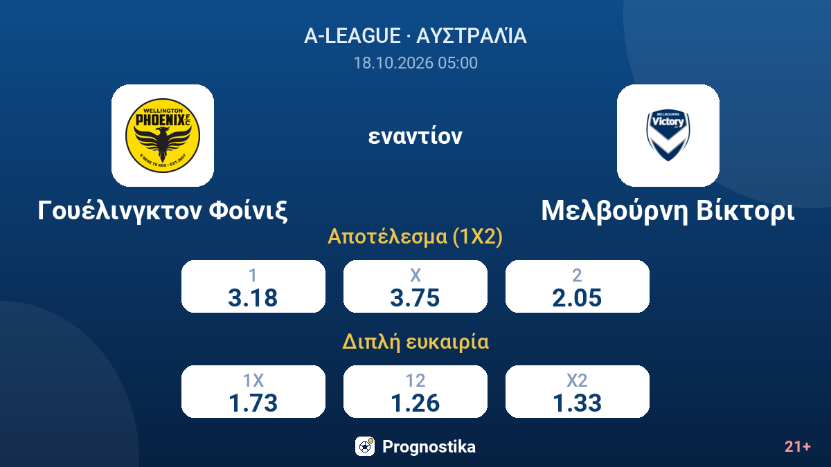 Γουέλινγκτον Φοίνιξ - Μελβούρνη Βίκτορι — αποδόσεις