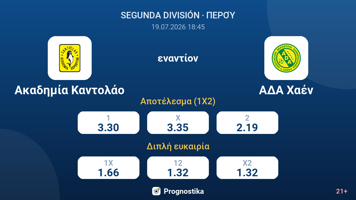 Ακαδημία Καντολάο - ΑΔΑ Χαέν — αποδόσεις