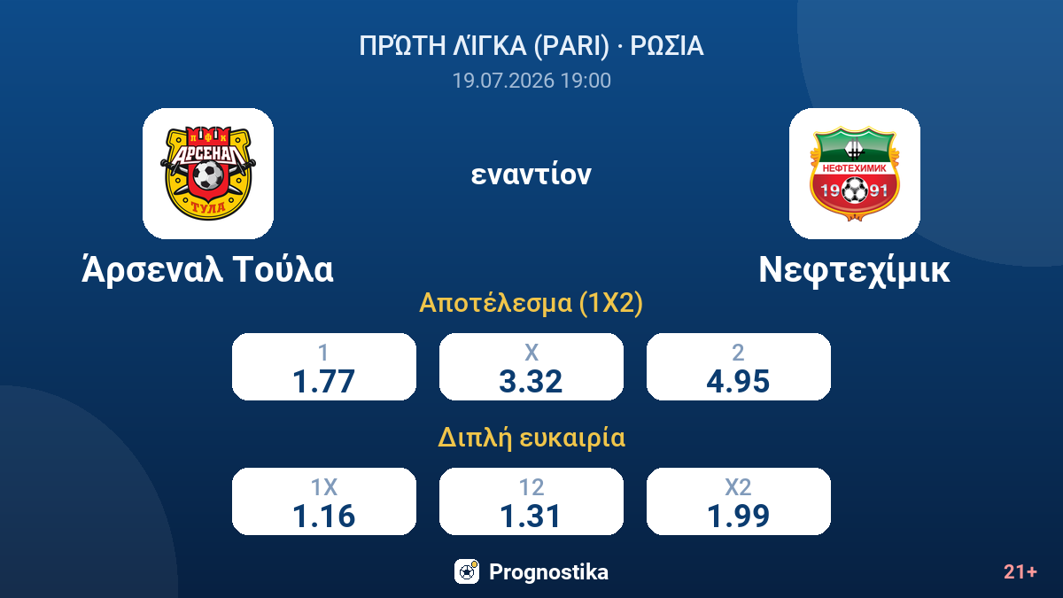 Άρσεναλ Τούλα - Νεφτεχίμικ — αποδόσεις