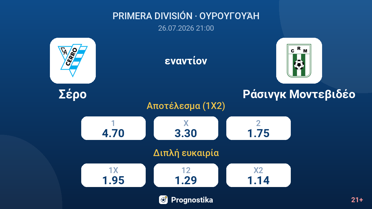 Σέρο - Ράσινγκ Μοντεβιδέο — αποδόσεις