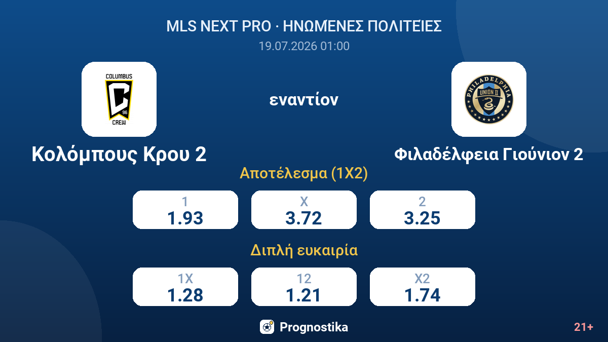 Κολόμπους Κρου 2 - Φιλαδέλφεια Γιούνιον 2 — αποδόσεις