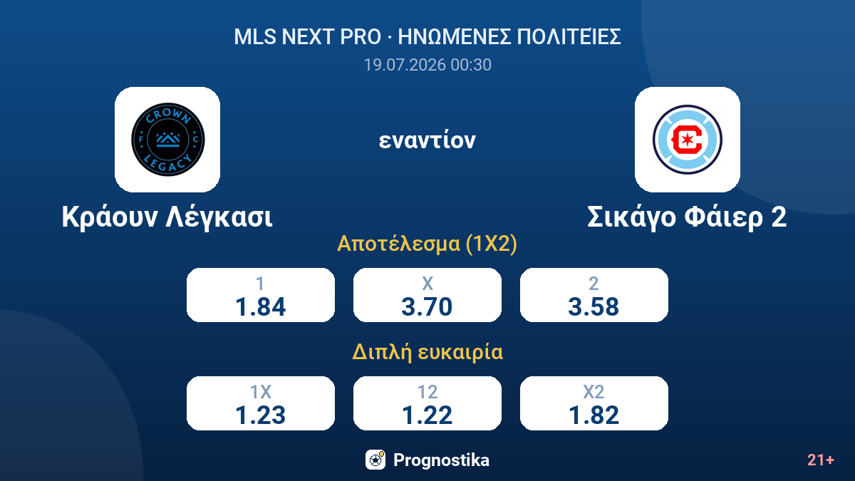 Κράουν Λέγκασι - Σικάγο Φάιερ 2 — αποδόσεις