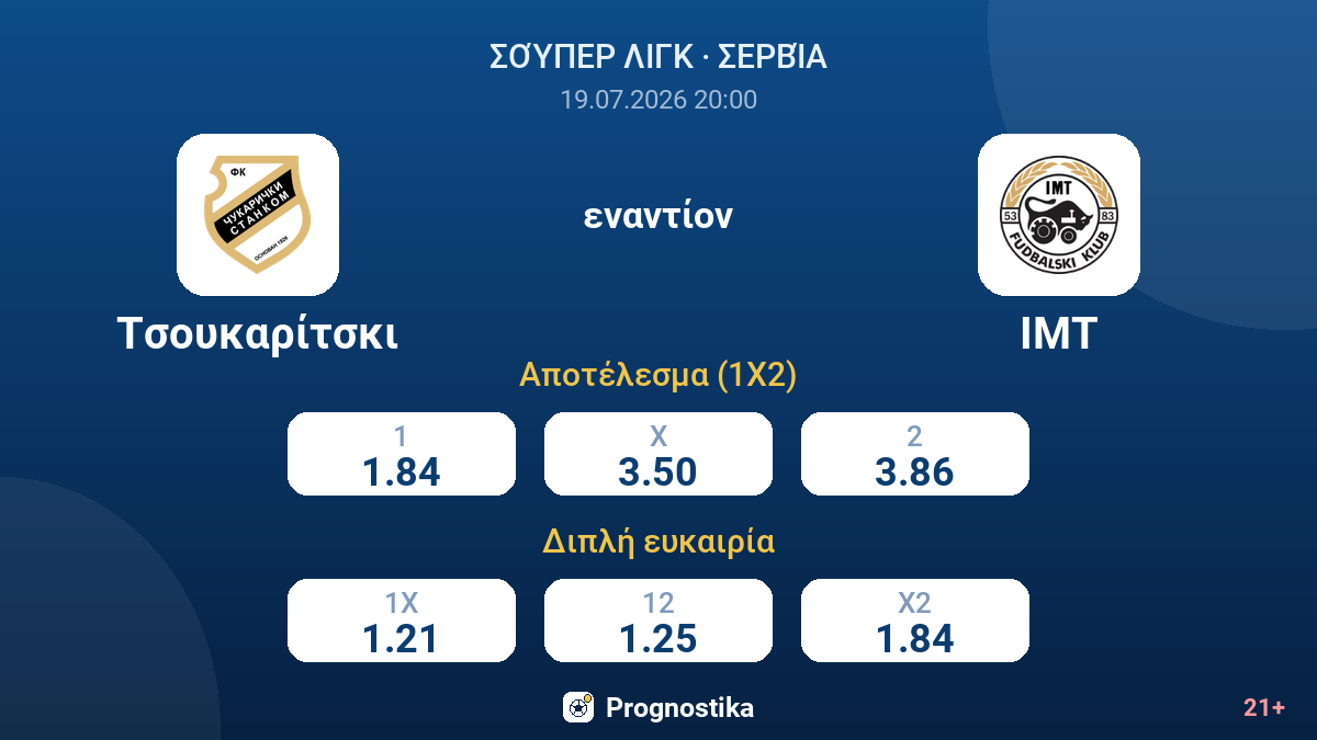 Τσουκαρίτσκι - ΙΜΤ — αποδόσεις