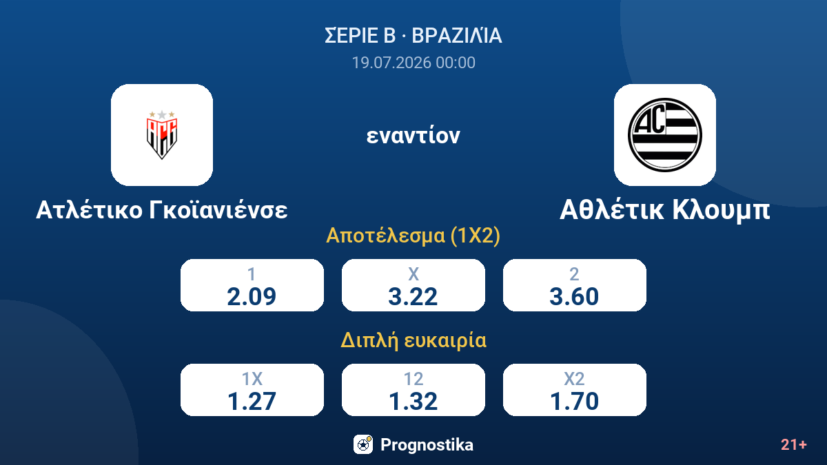 Ατλέτικο Γκοϊανιένσε - Αθλέτικ Κλουμπ — αποδόσεις