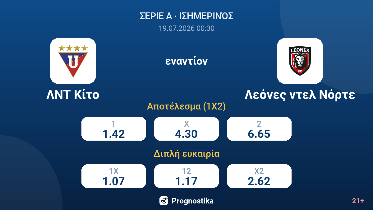 ΛΝΤ Κίτο - Λεόνες ντελ Νόρτε — αποδόσεις