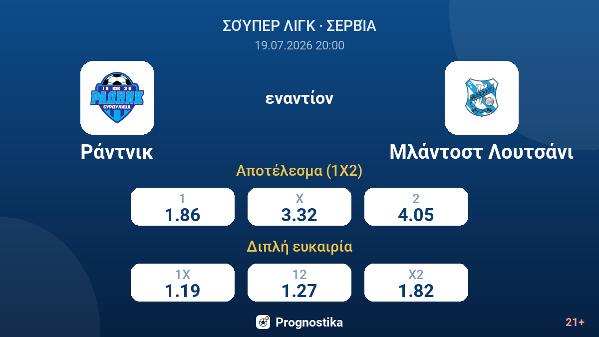 Ράντνικ - Μλάντοστ Λουτσάνι — αποδόσεις