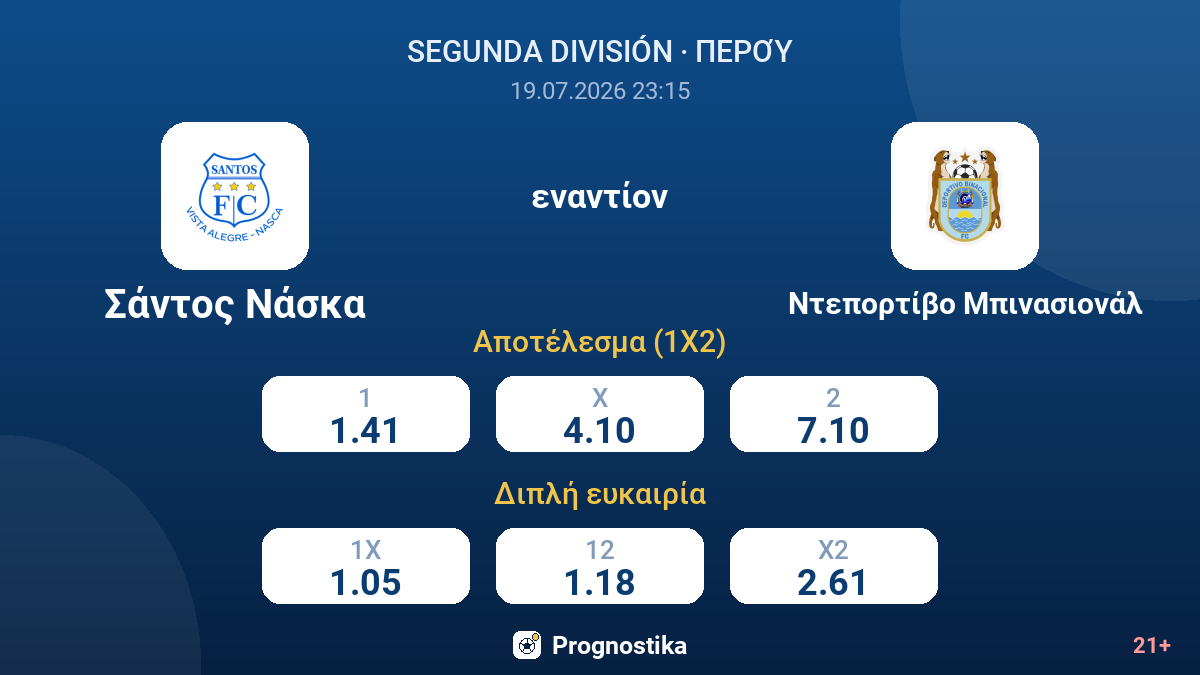 Σάντος Νάσκα - Ντεπορτίβο Μπινασιονάλ — αποδόσεις