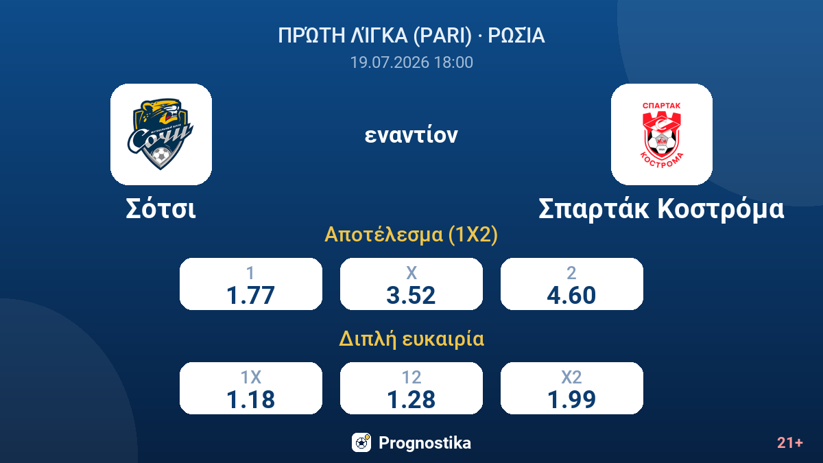 Σότσι - Σπαρτάκ Κοστρόμα — αποδόσεις