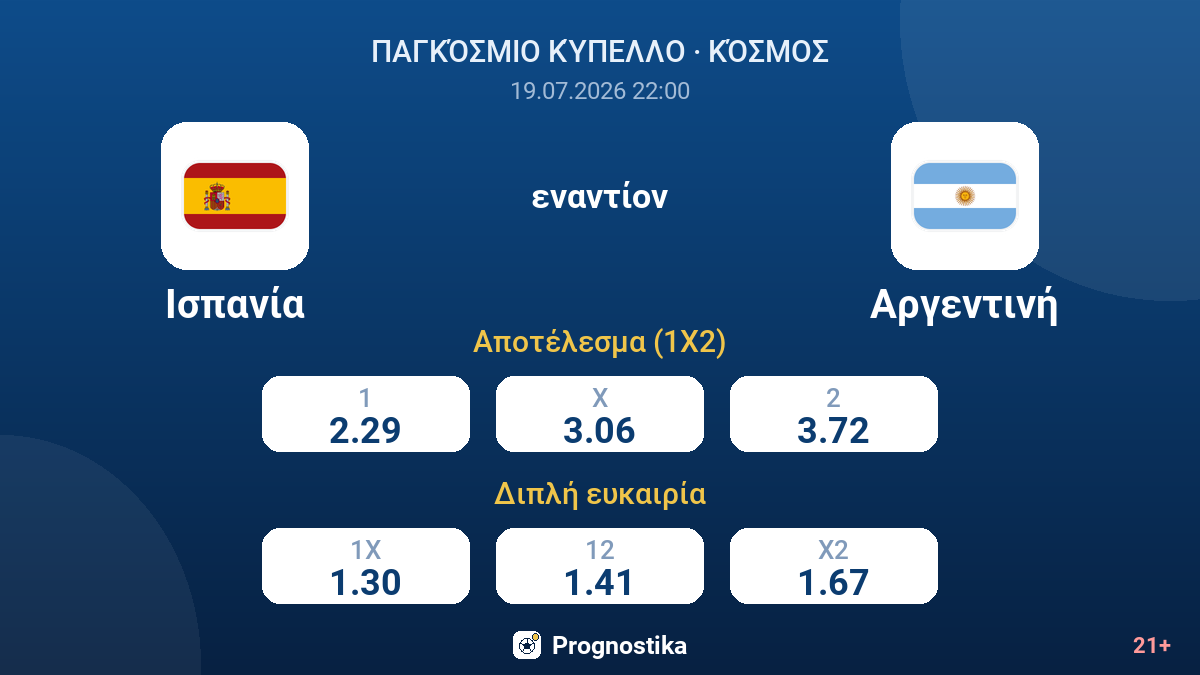 Ισπανία - Αργεντινή — αποδόσεις