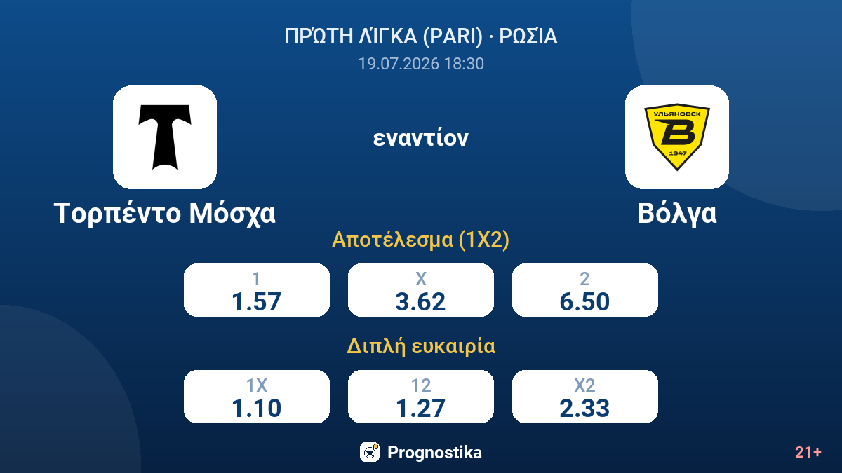 Τορπέντο Μόσχα - Βόλγα — αποδόσεις