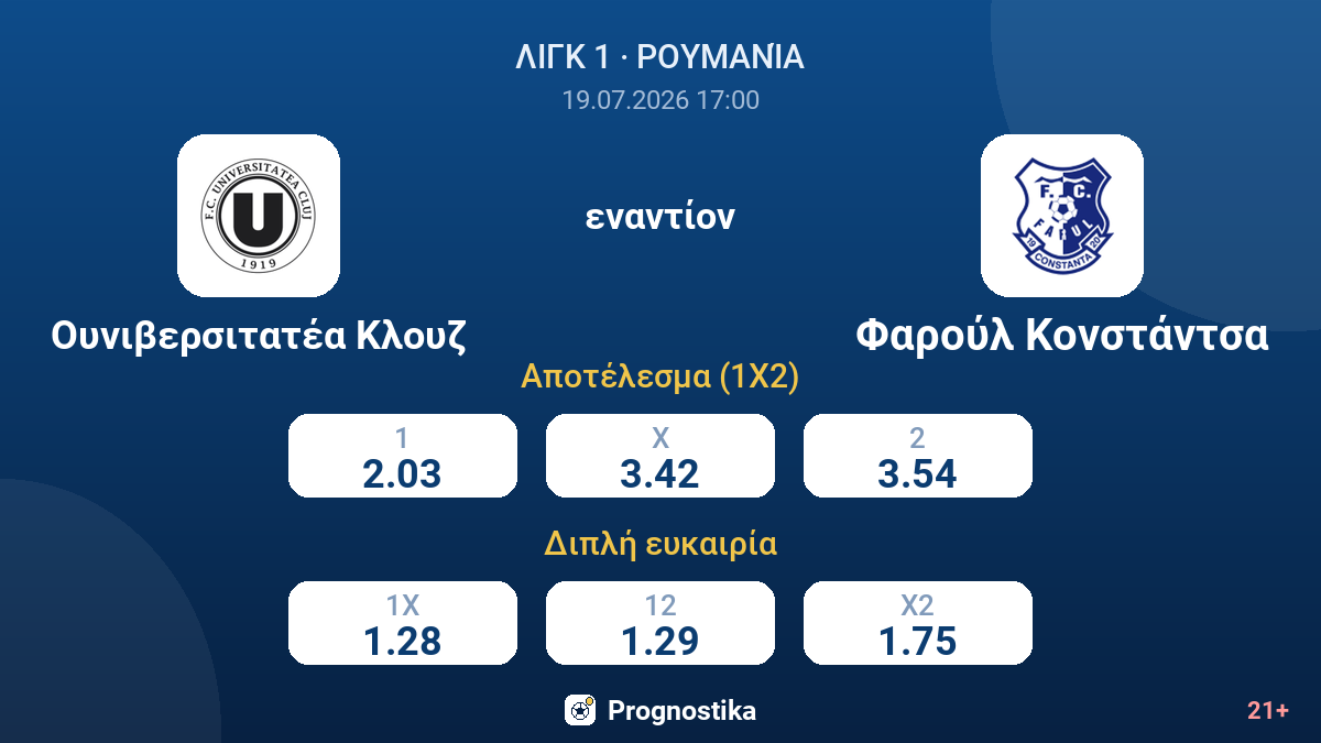 Ουνιβερσιτατέα Κλουζ - Φαρούλ Κονστάντσα — αποδόσεις