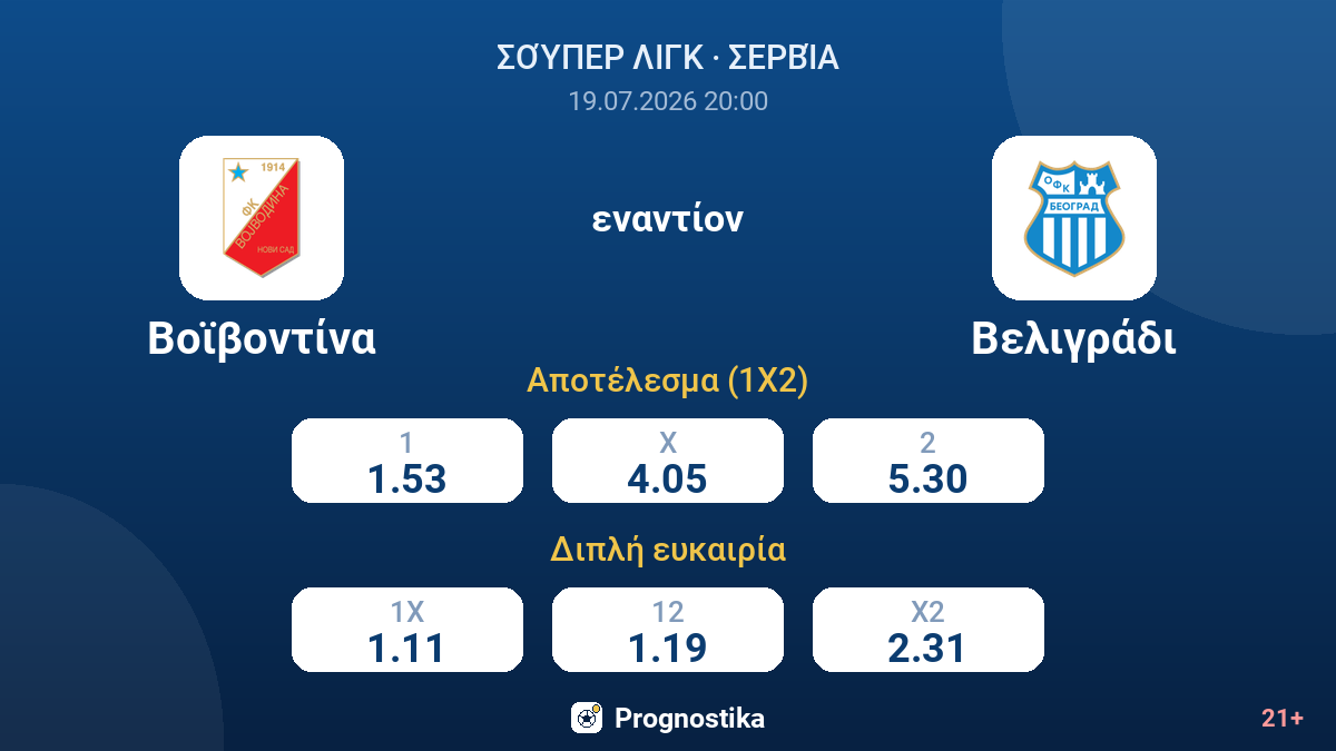 Βοϊβοντίνα - Βελιγράδι — αποδόσεις