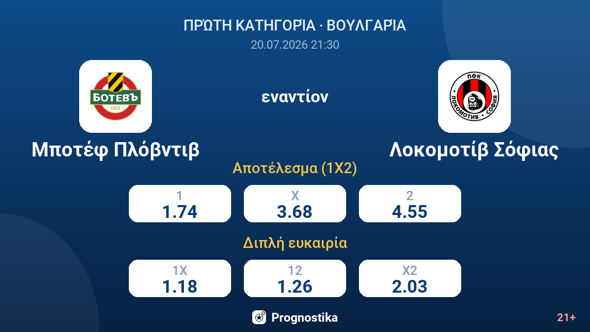 Μποτέφ Πλόβντιβ - Λοκομοτίβ Σόφιας — αποδόσεις