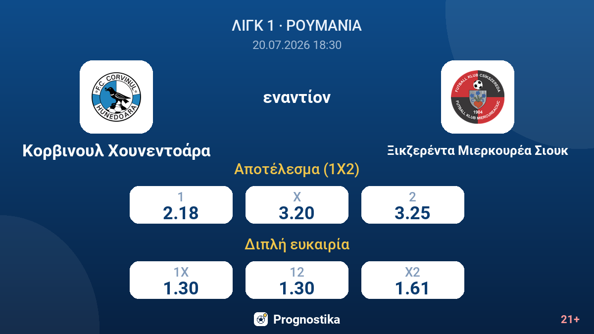 Κορβινουλ Χουνεντοάρα - Ξικζερέντα Μιερκουρέα Σιουκ — αποδόσεις