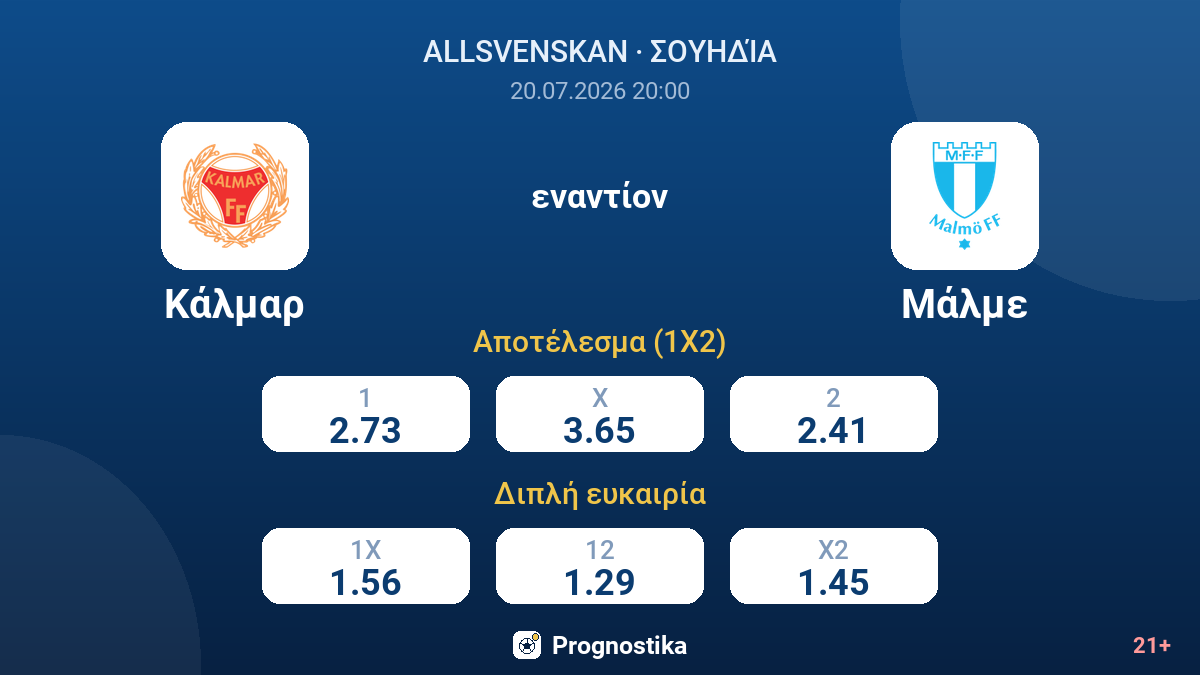 Κάλμαρ - Μάλμε — αποδόσεις