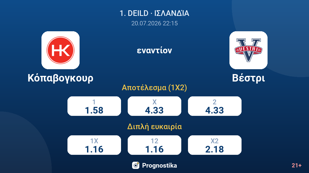 Κόπαβογκουρ - Βέστρι — αποδόσεις