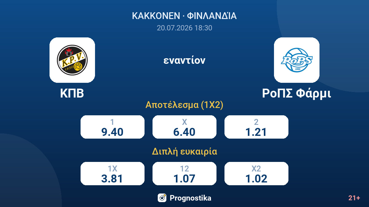 ΚΠΒ - ΡοΠΣ Φάρμι — αποδόσεις
