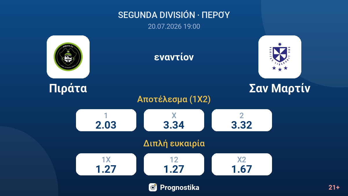 Πιράτα - Σαν Μαρτίν — αποδόσεις