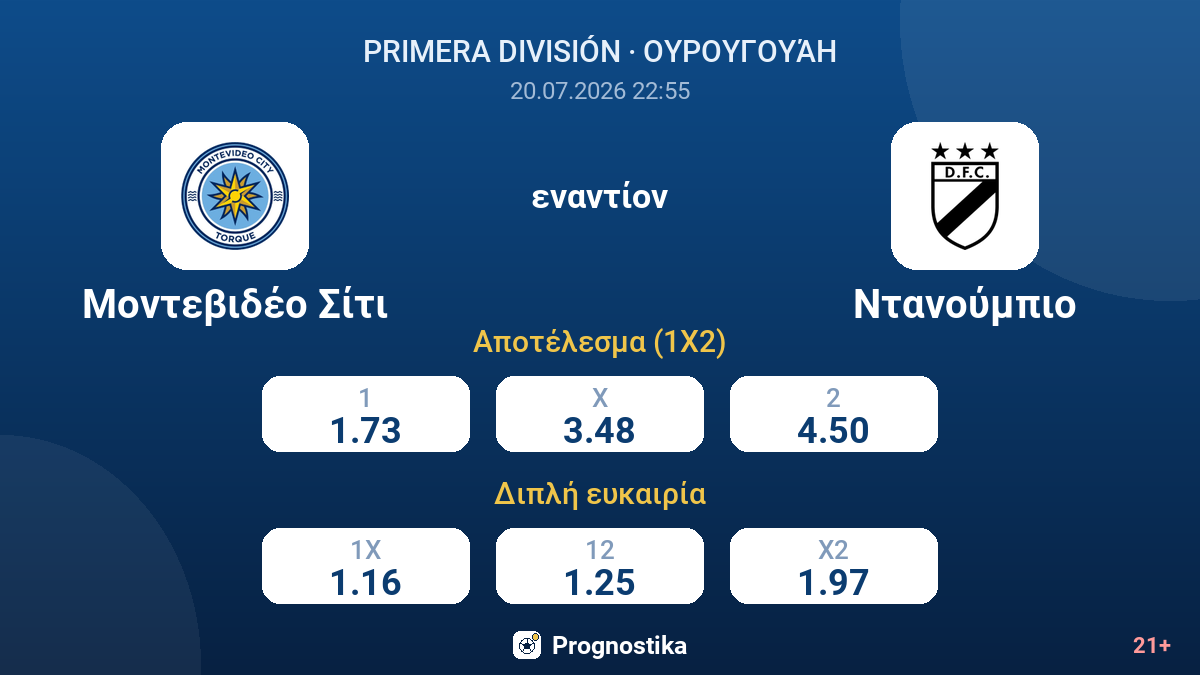 Μοντεβιδέο Σίτι - Ντανούμπιο — αποδόσεις