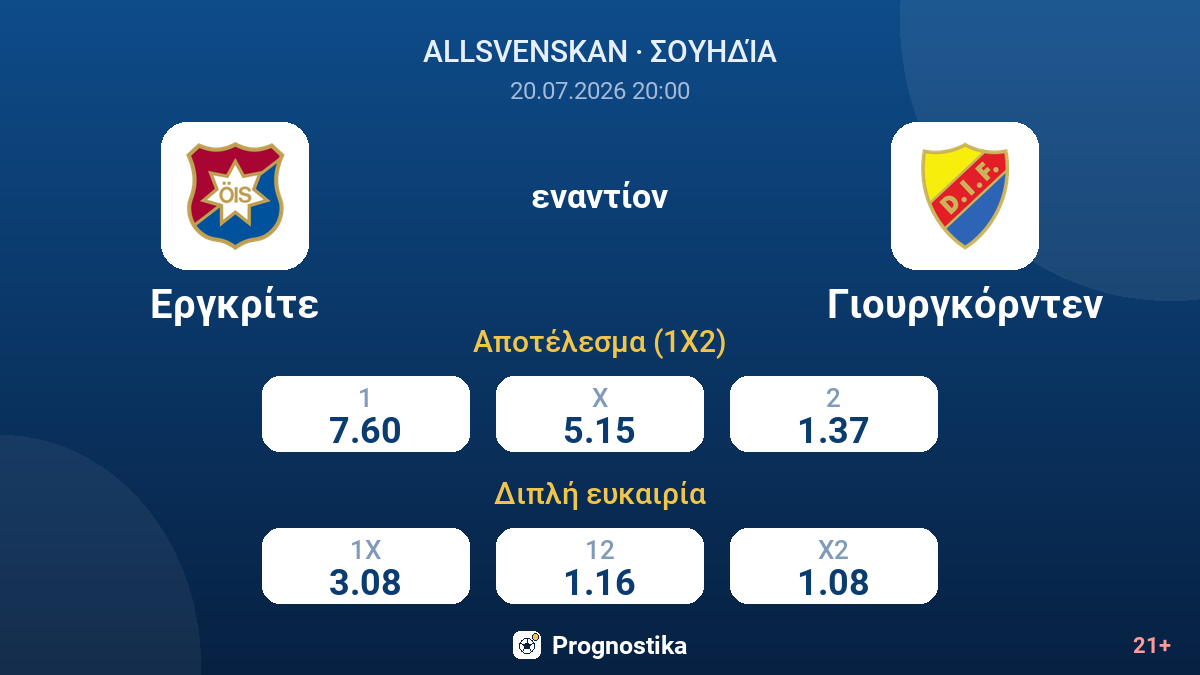Εργκρίτε - Γιουργκόρντεν — αποδόσεις