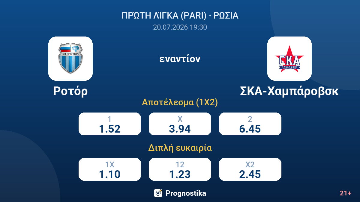 Ροτόρ - ΣΚΑ-Χαμπάροβσκ — αποδόσεις