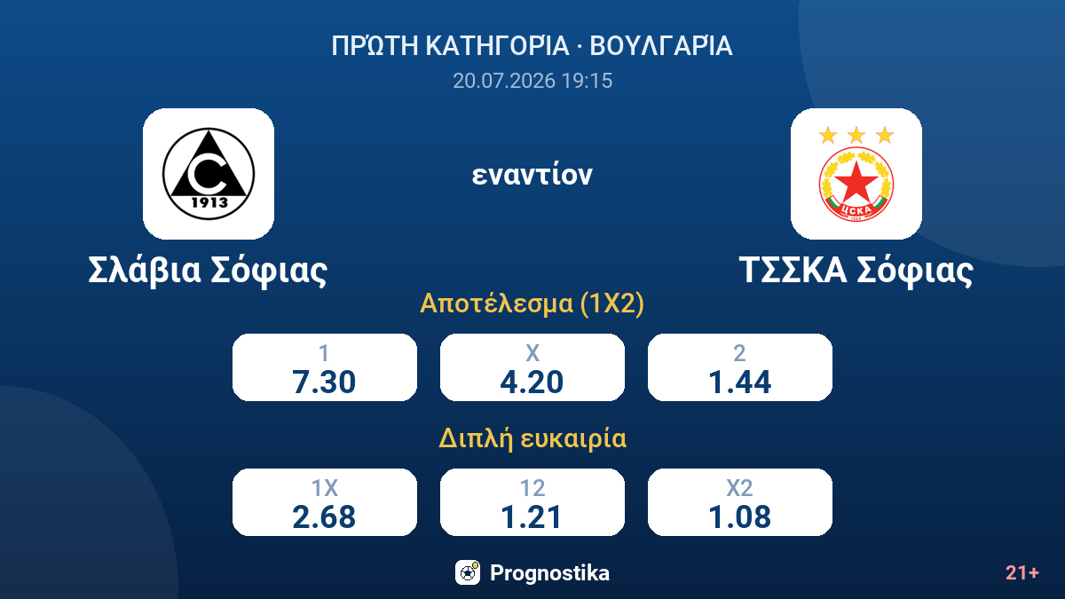 Σλάβια Σόφιας - ΤΣΣΚΑ Σόφιας — αποδόσεις