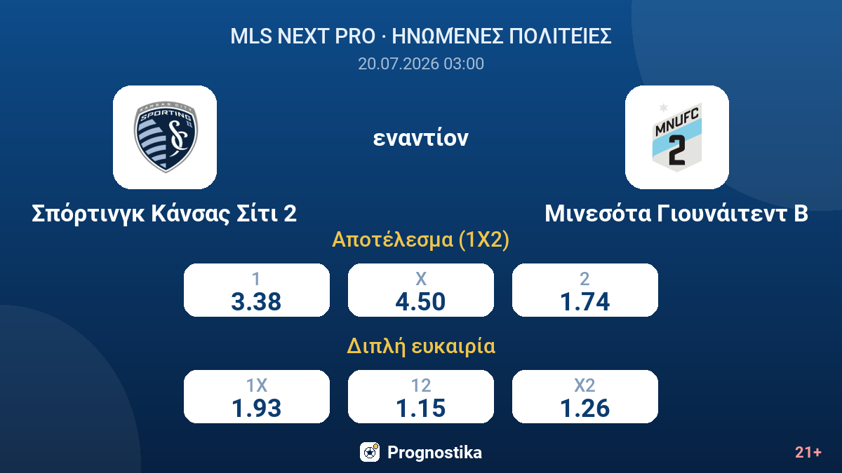 Σπόρτινγκ Κάνσας Σίτι 2 - Μινεσότα Γιουνάιτεντ Β — αποδόσεις