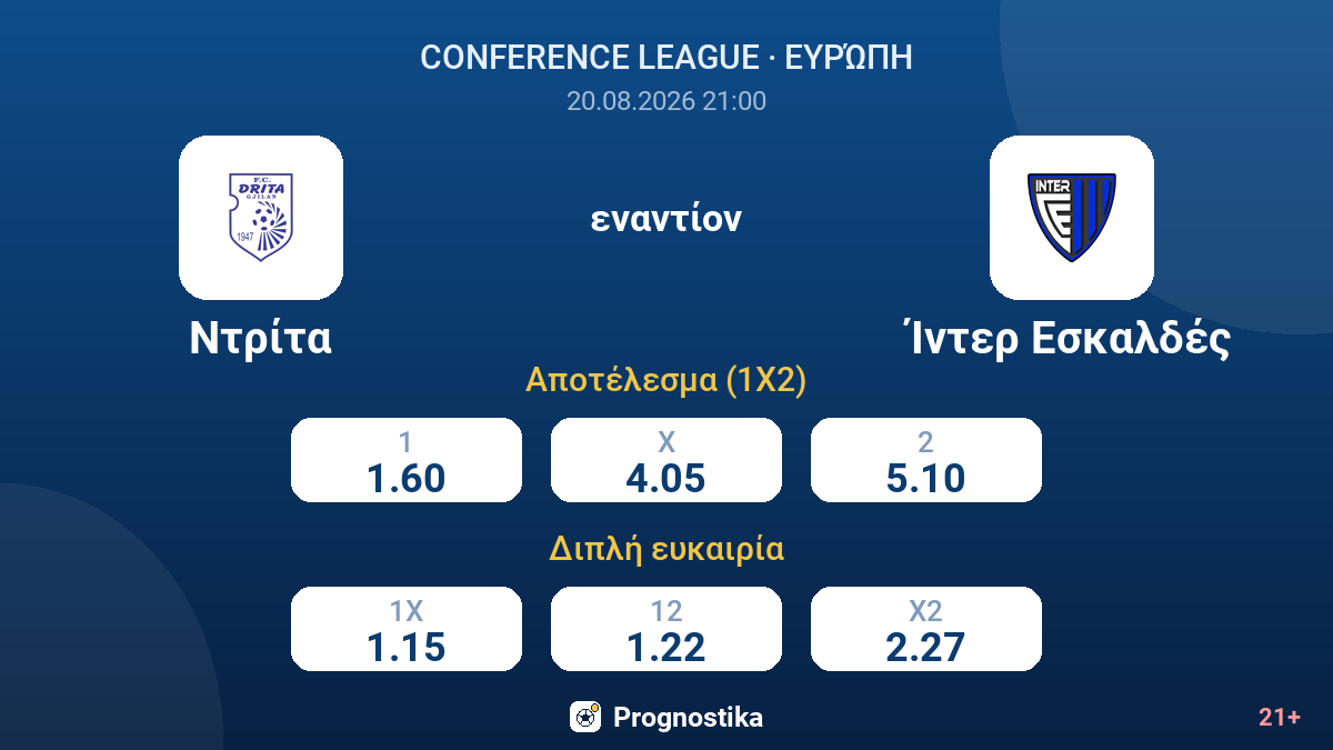 Ντρίτα - Ίντερ Εσκαλδές — αποδόσεις
