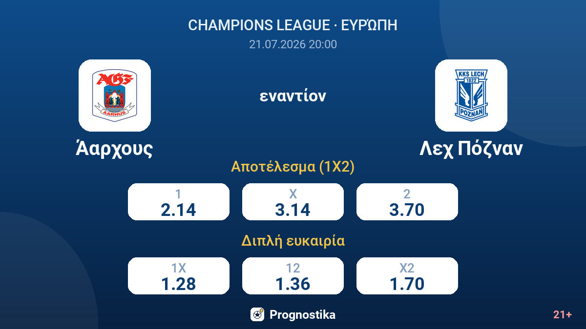 Άαρχους - Λεχ Πόζναν — αποδόσεις