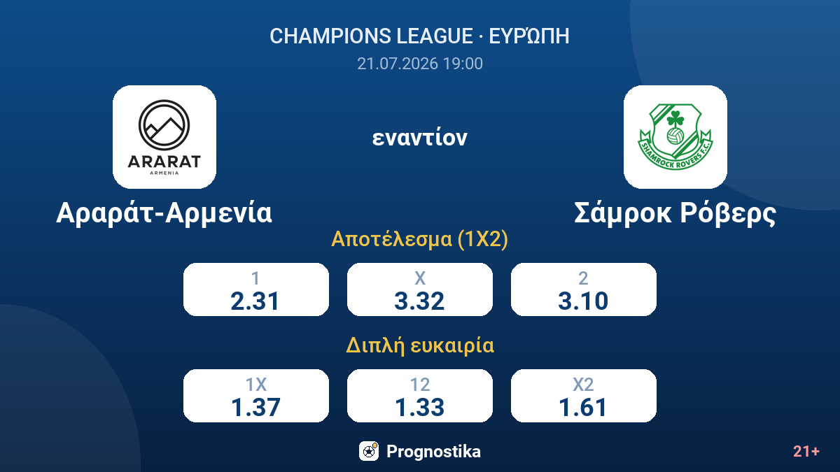 Αραράτ-Αρμενία - Σάμροκ Ρόβερς — αποδόσεις